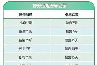 收割冠军和纪录！官方：哈兰德获2023年挪威金球奖